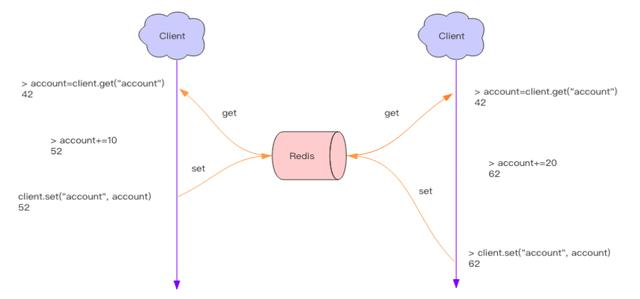 redis锁续期 Java redis锁延迟_redis锁续期 Java_02