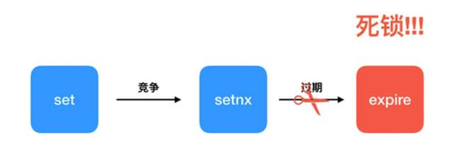 redis锁续期 Java redis锁延迟_redis锁续期 Java_05