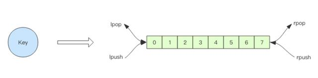 redis锁续期 Java redis锁延迟_redis锁续期 Java_08