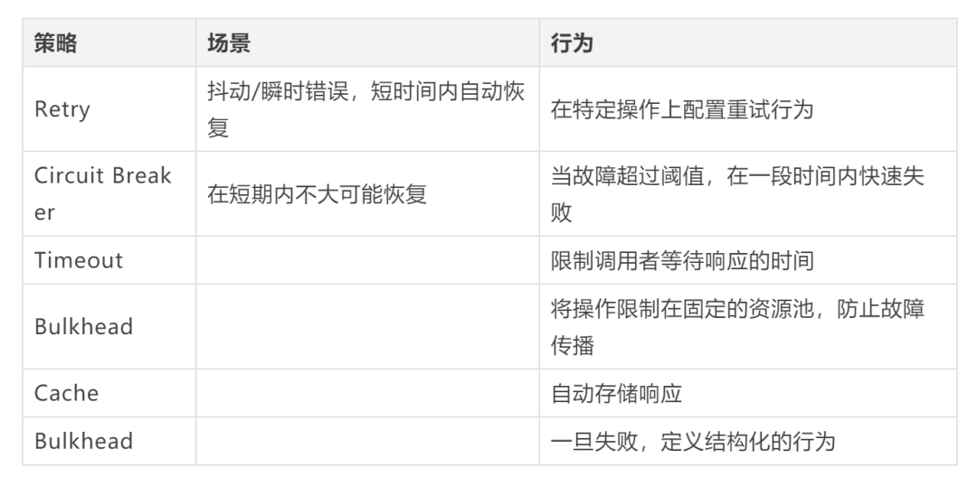 云原生应用开发流程 云原生开发模式_云原生应用开发流程_02