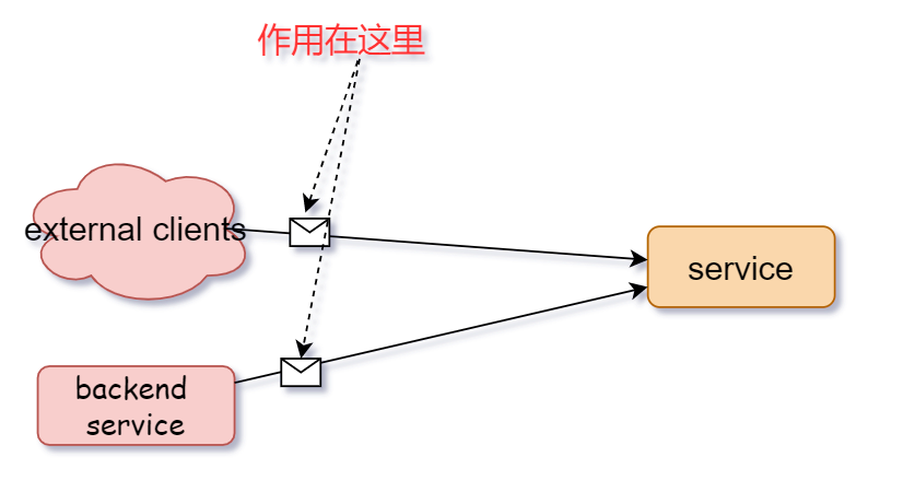 云原生应用开发流程 云原生开发模式_nginx_03