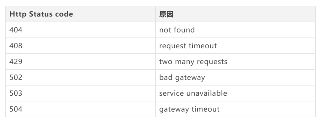 云原生应用开发流程 云原生开发模式_nginx_04