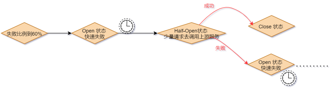 云原生应用开发流程 云原生开发模式_java_06