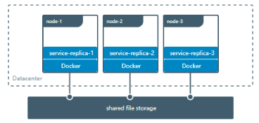 rabbitmq docker 数据持久化 docker mysql 数据持久化_云计算_06