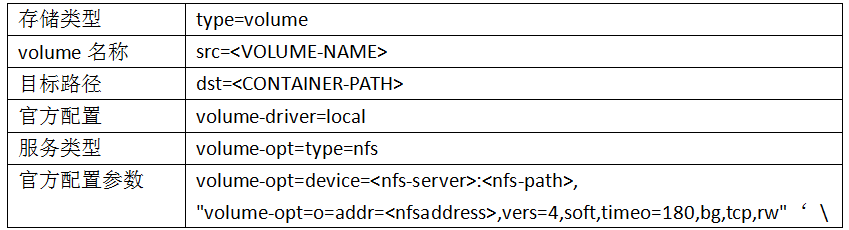 rabbitmq docker 数据持久化 docker mysql 数据持久化_虚拟化_07