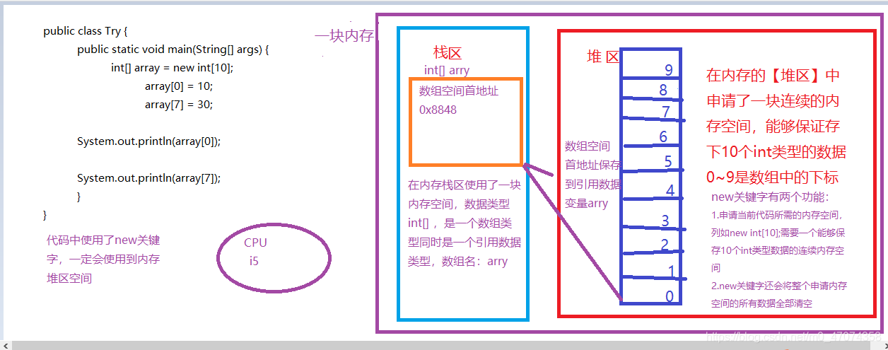 java如何将数组保存到本地文档中 java使用数组保存书,cd,磁带_赋值