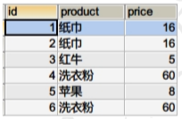 mysql根据多字段分组 mysql多表分组查询_mysql根据多字段分组