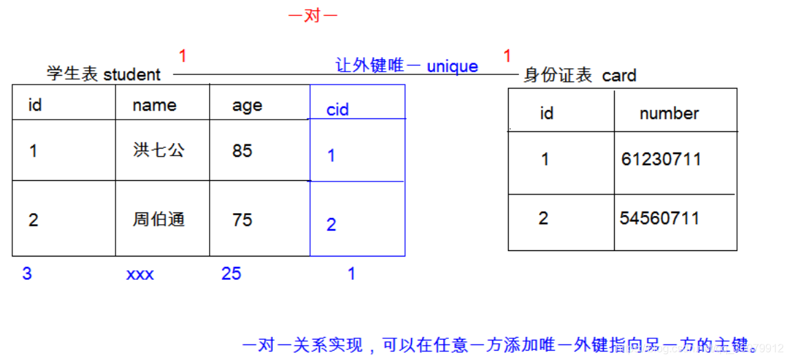 mysql根据多字段分组 mysql多表分组查询_数据库_02