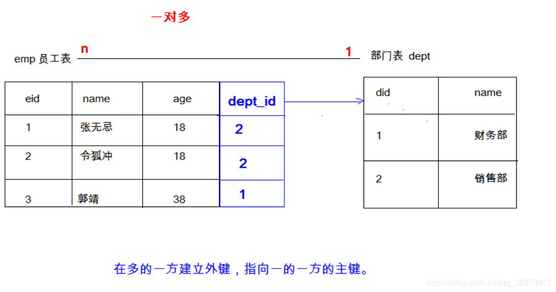 mysql根据多字段分组 mysql多表分组查询_数据库_03