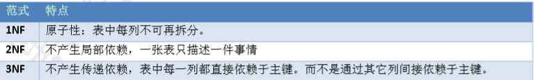 mysql根据多字段分组 mysql多表分组查询_主键_05