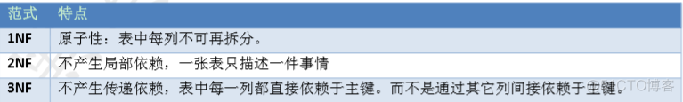 mysql根据多字段分组 mysql多表分组查询_mysql根据多字段分组_05