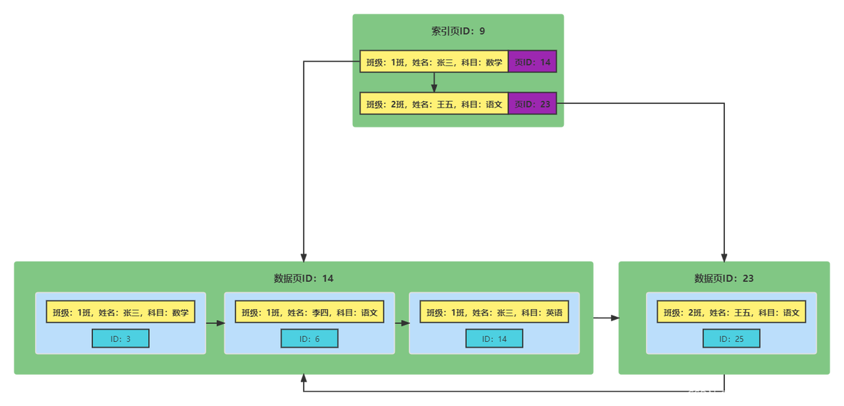 mysql 创建复合索引sql mysql复合索引最左原理_最左匹配