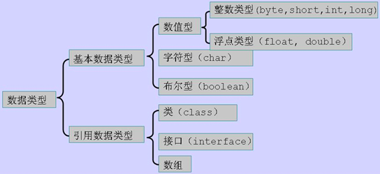 java中的三种结构 java程序的三大结构_java