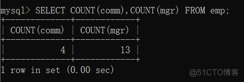 mysql 单表10亿 mysql单表上亿数据秒级查询_表名_09