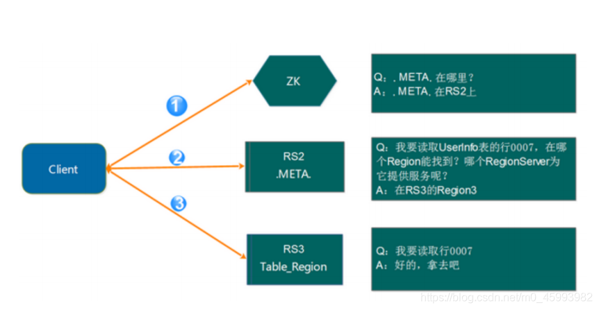 hbase 图形化 hbase数据库可视化工具_数据_05