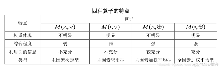 python实现模糊综合评价 python模糊综合评价法_权重_38