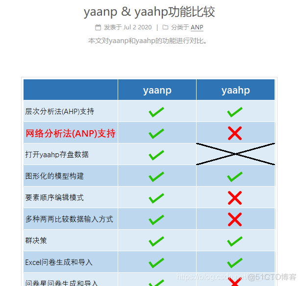 python实现模糊综合评价 python模糊综合评价法_权重_48