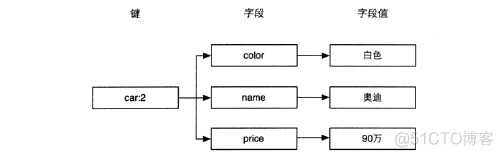 Redis命令返回检验 redis返回0_基本命令