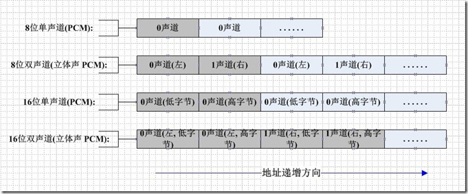 Android开发 声音分类SDK android音频处理_Android