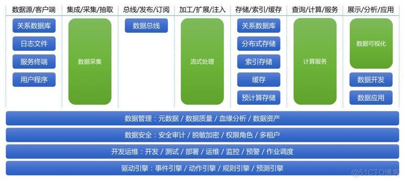 实时数据仓库 实时数据仓库搭建_SQL