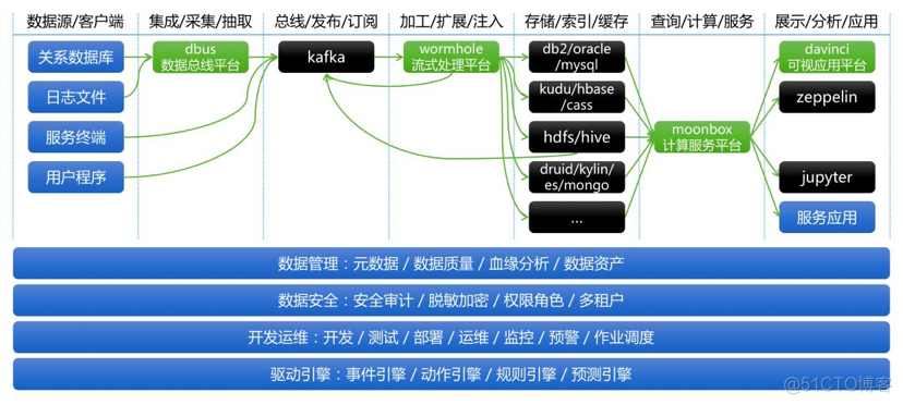 实时数据仓库 实时数据仓库搭建_实时数据仓库_02