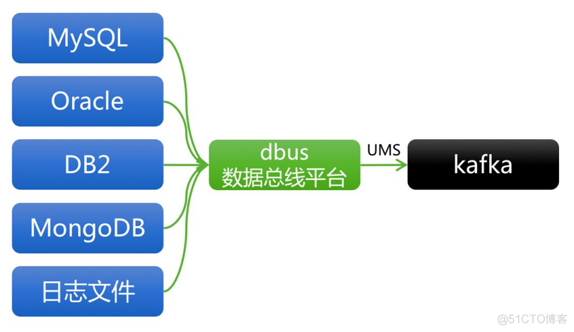 实时数据仓库 实时数据仓库搭建_元数据_03