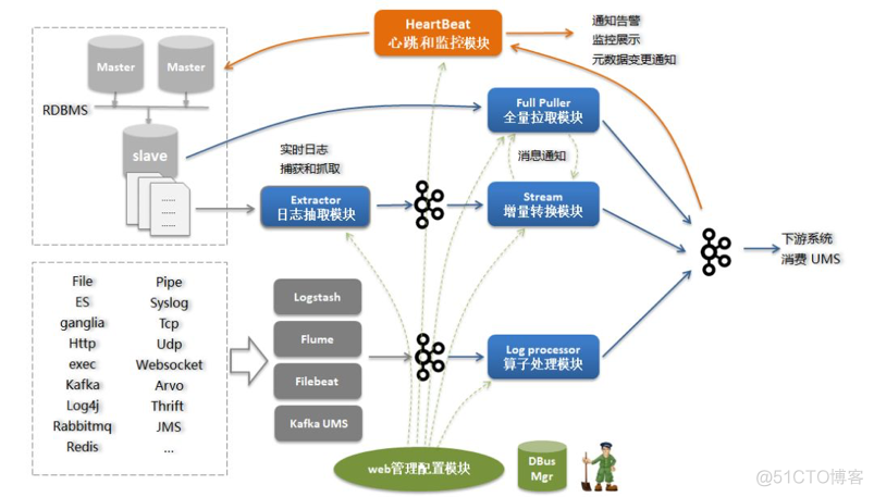 实时数据仓库 实时数据仓库搭建_数据_04