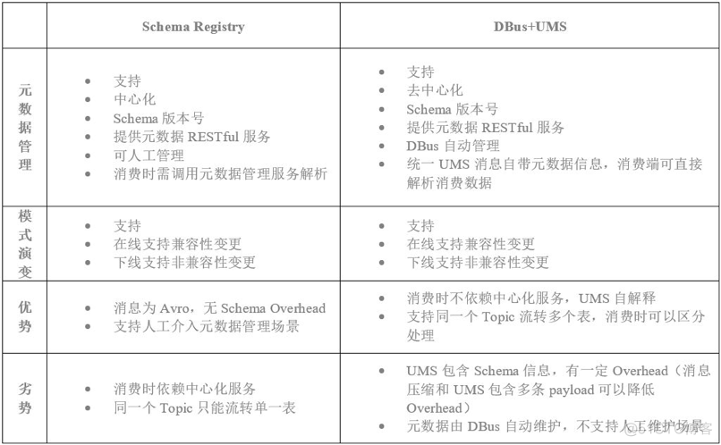 实时数据仓库 实时数据仓库搭建_元数据_06