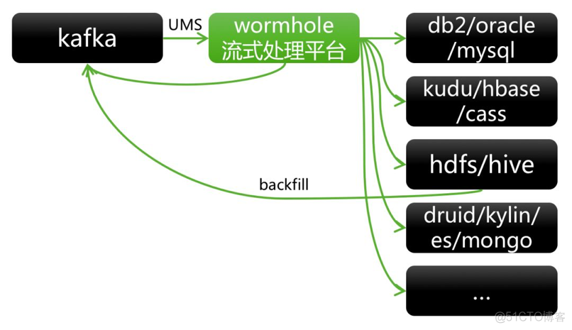 实时数据仓库 实时数据仓库搭建_元数据_08