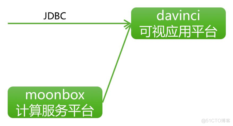 实时数据仓库 实时数据仓库搭建_实时数据仓库_12