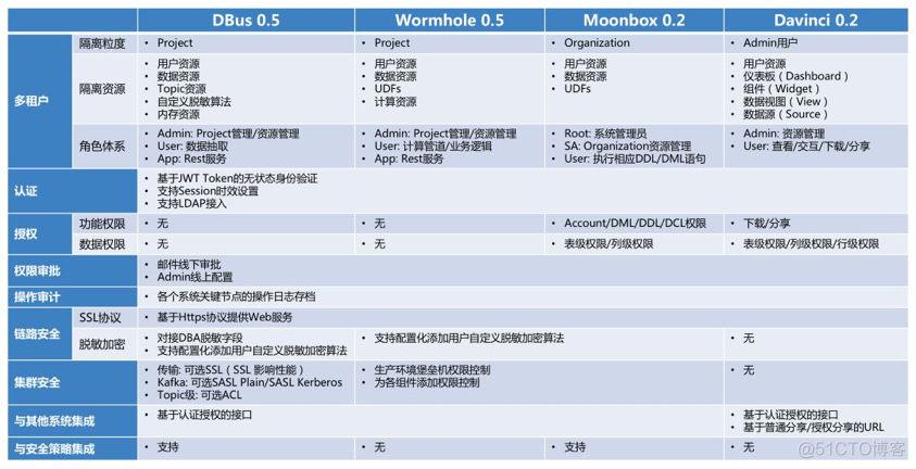 实时数据仓库 实时数据仓库搭建_SQL_13