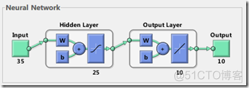 神经网络 shotcut 神经网络 手写_matlab_03