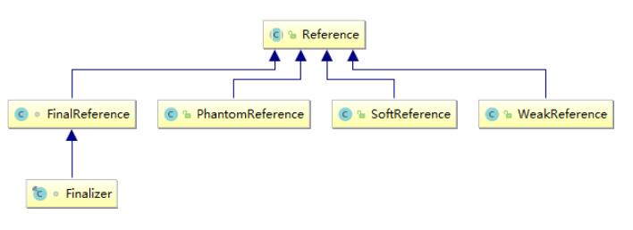 ref属性java ref java_System