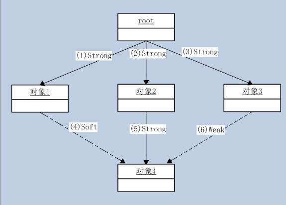 ref属性java ref java_ref属性java_02