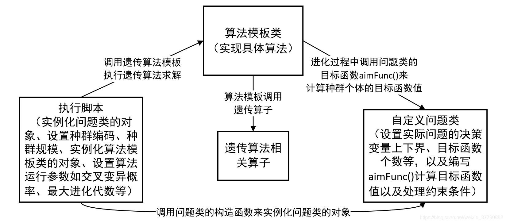 python约束条件怎么写 python 约束求解_geatpy_02