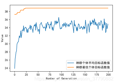 python约束条件怎么写 python 约束求解_GA工具箱_36