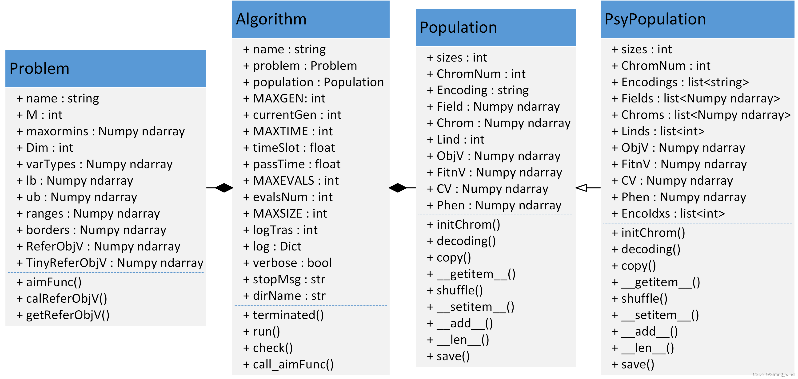 python约束条件怎么写 python 约束求解_约束优化_44