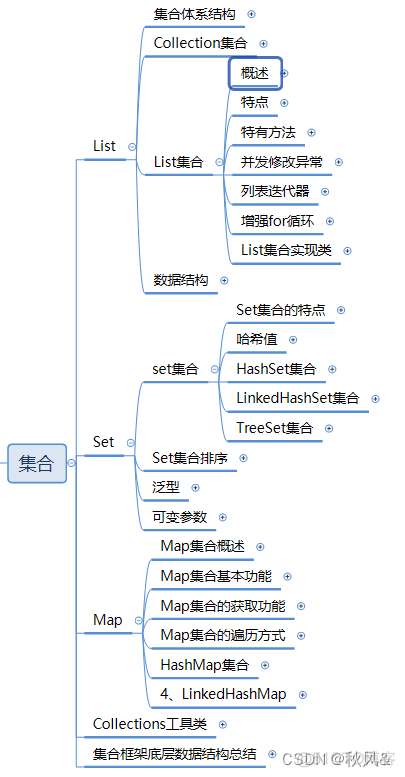 java学习月度总结 java年度总结_开发语言_08