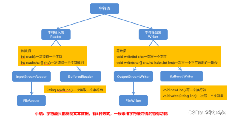 java学习月度总结 java年度总结_java学习月度总结_10