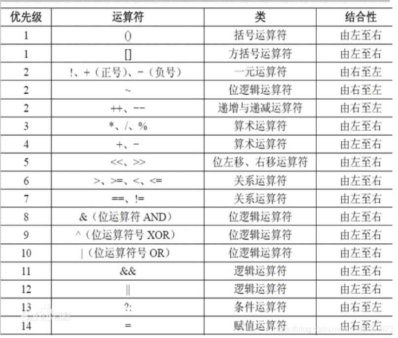 java双目if java双目运算符是什么意思_System