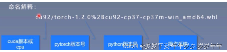 conda安装pytorch很慢呢 用conda下载pytorch_conda安装pytorch很慢呢_07