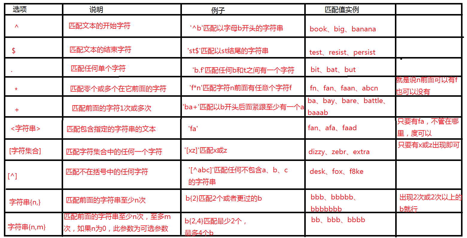 mysql 在一个库中查询一个值 mysql查询所有库_数据_49