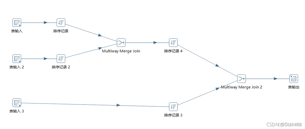 kettle 连接mysql报错 kettle配置数据库连接_kettle 连接mysql报错_20