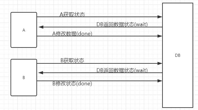 RedisLockRegistry 并发慢 redis并发锁机制_redis