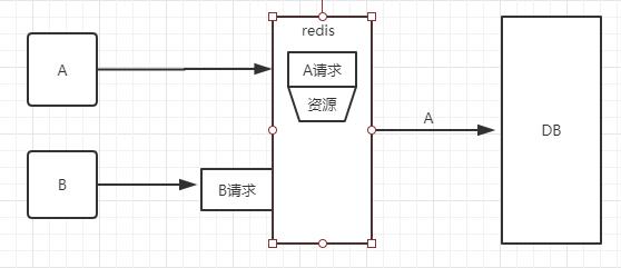 RedisLockRegistry 并发慢 redis并发锁机制_redis并发锁机制_02