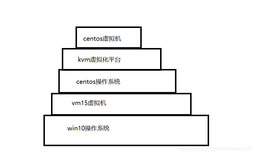 多物理机虚拟化 物理机虚拟化平台_IPV6_03