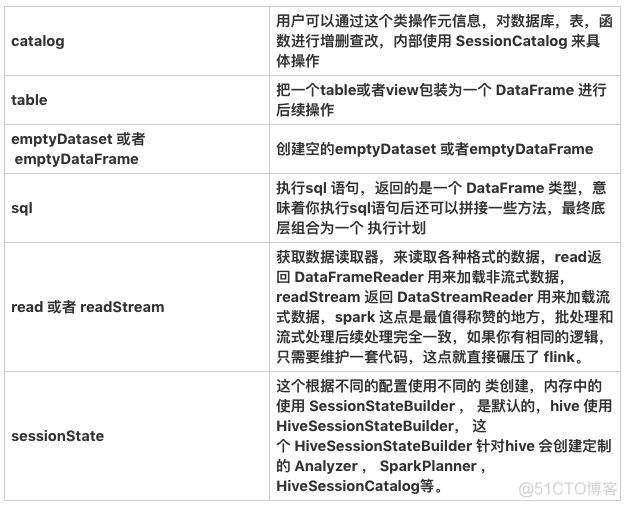 sparksql 小文件优化 sparksql语句优化_sparksql 小文件优化