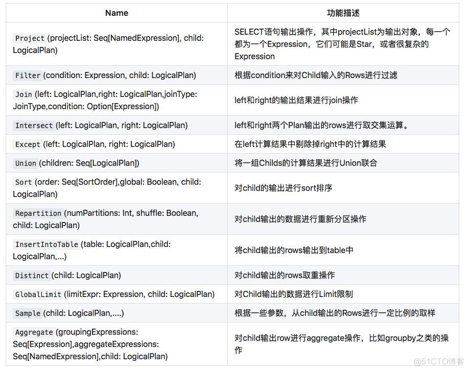 sparksql 小文件优化 sparksql语句优化_sparksql 小文件优化_08