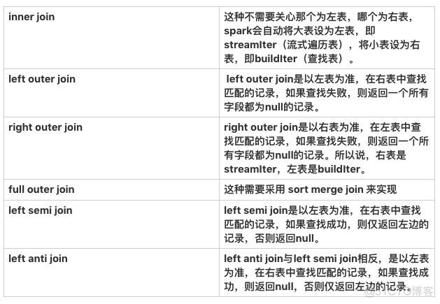 sparksql 小文件优化 sparksql语句优化_sql_19