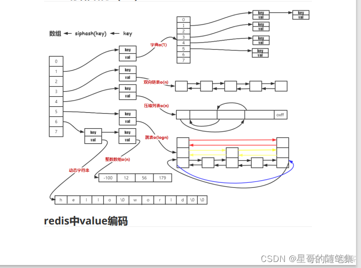 redis 命令执行次数 redis命令详解_存储结构